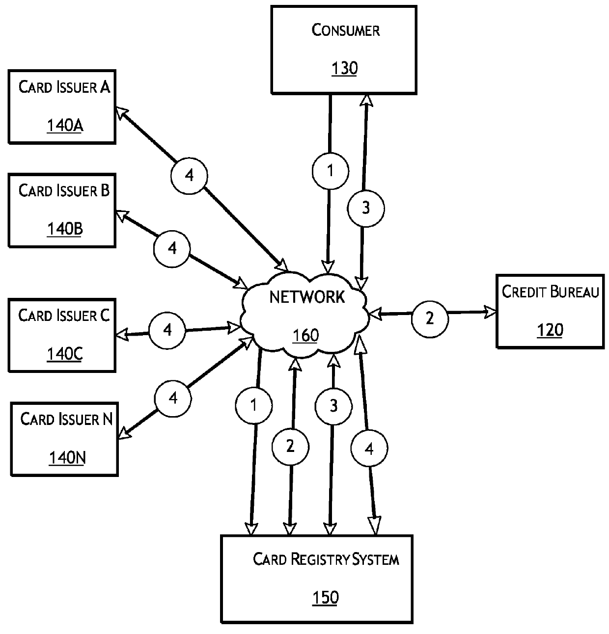 Card registry systems and methods