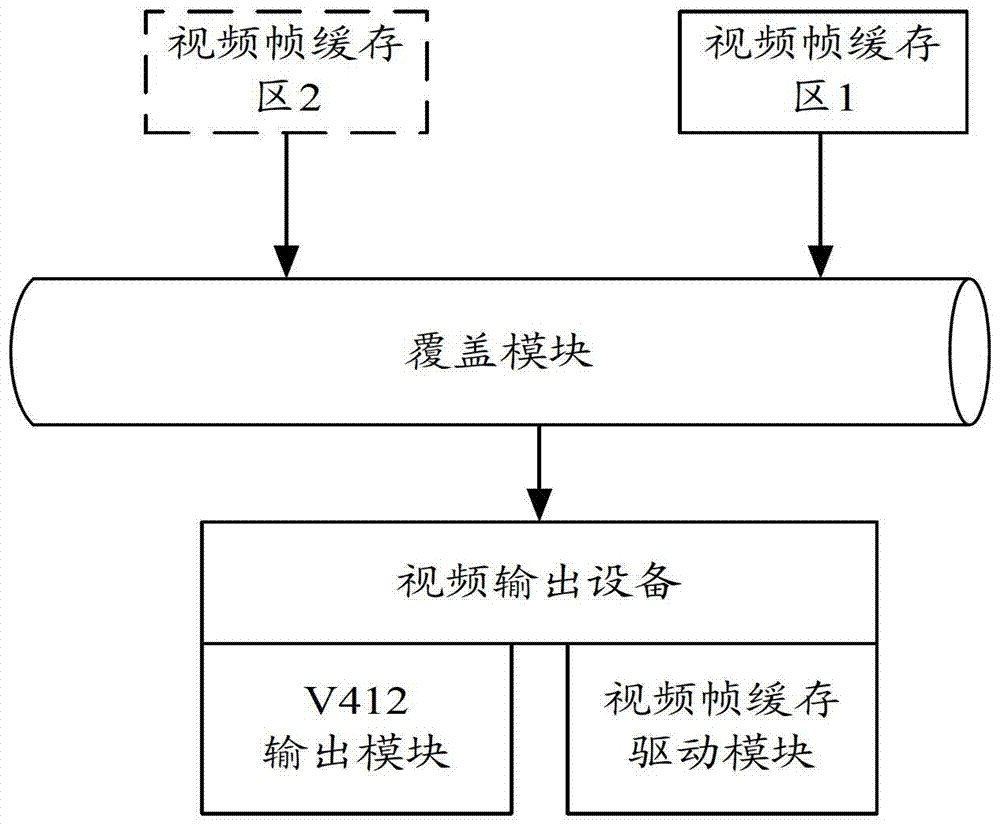 A video playback method, device and television