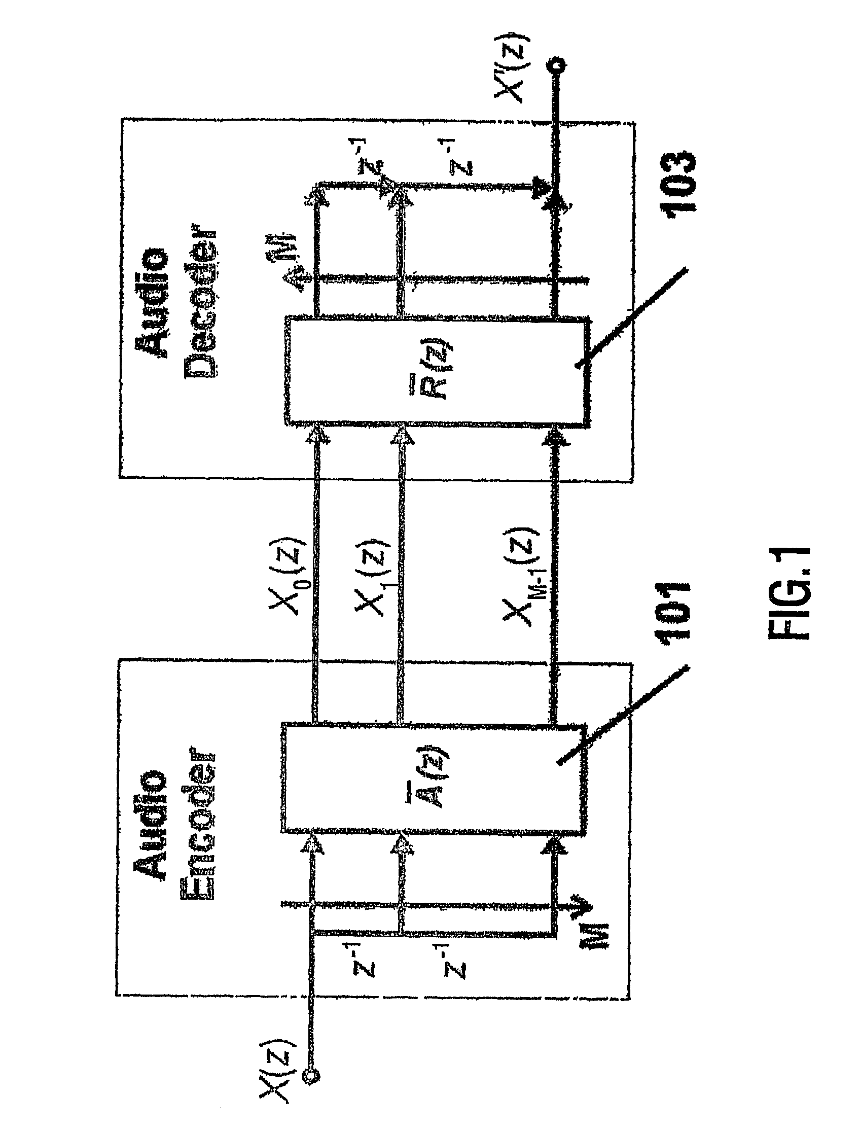 Apparatus and method for embedding a watermark using sub-band filtering