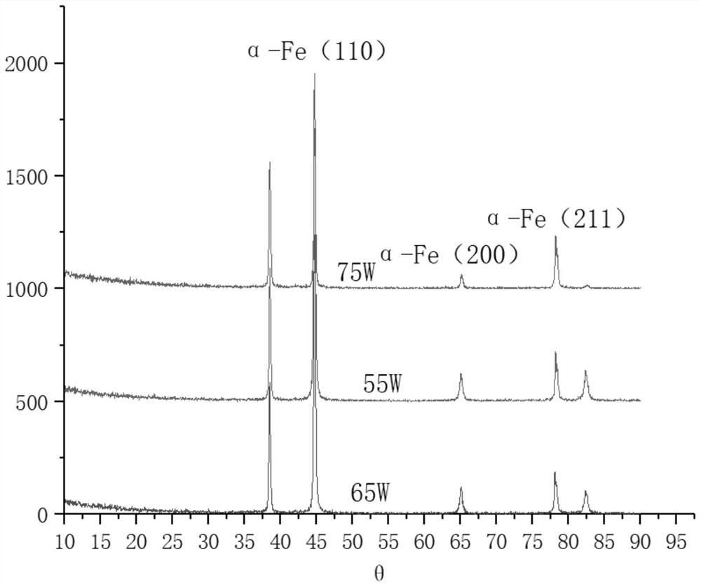 A kind of modification method of iron-based material