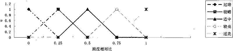 Method and system thereof for monitoring and controlling environments of public place based on Zigbee