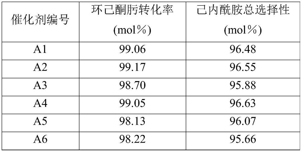 Microsphere silicate-1 molecular sieve catalyst and preparation method thereof and method for preparing caprolactam