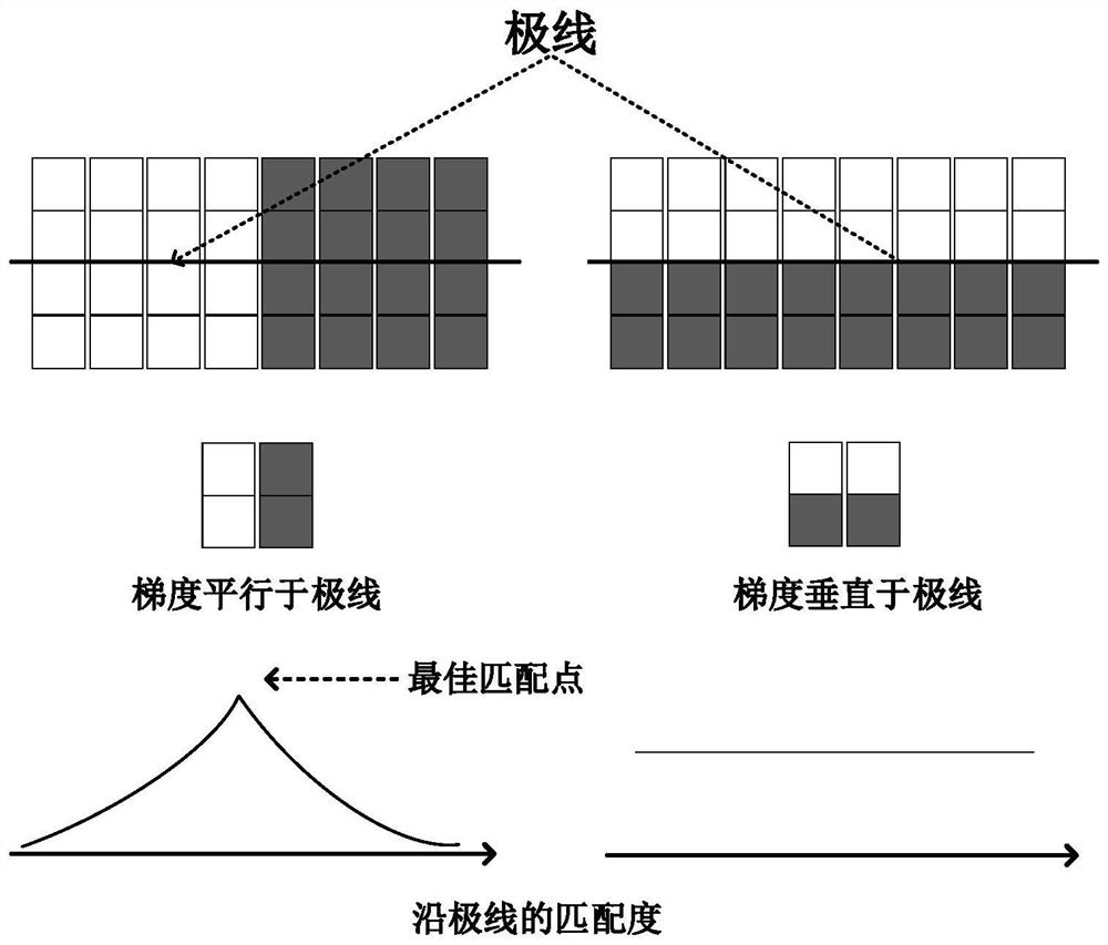 Scene map point and image frame matching method in environment modeling