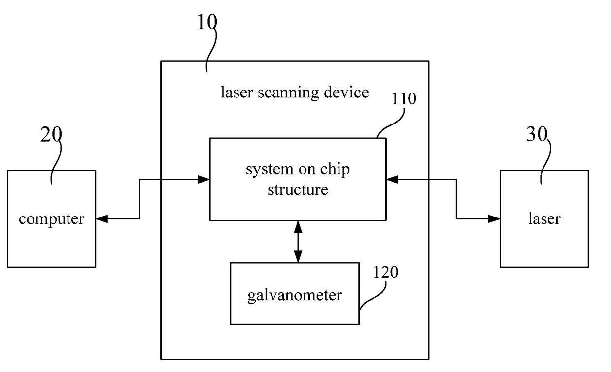 Laser scanning device and laser scanning system