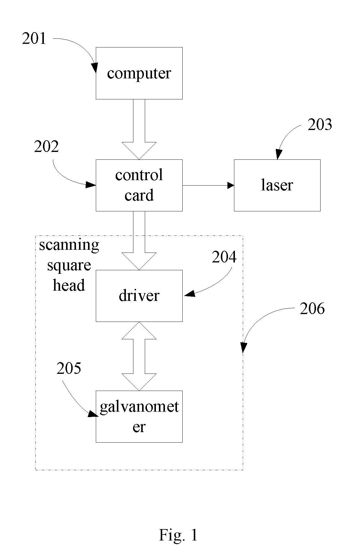 Laser scanning device and laser scanning system