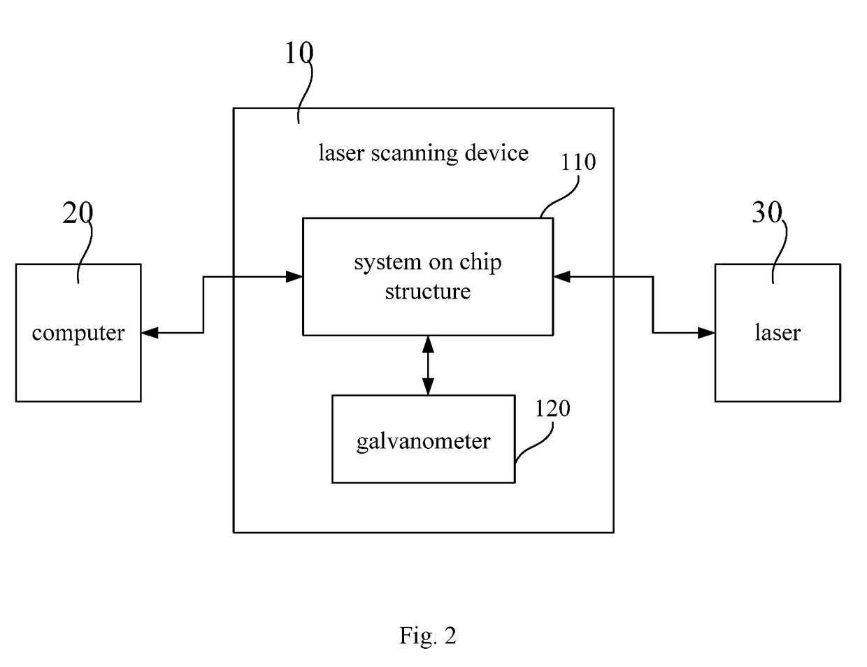 Laser scanning device and laser scanning system