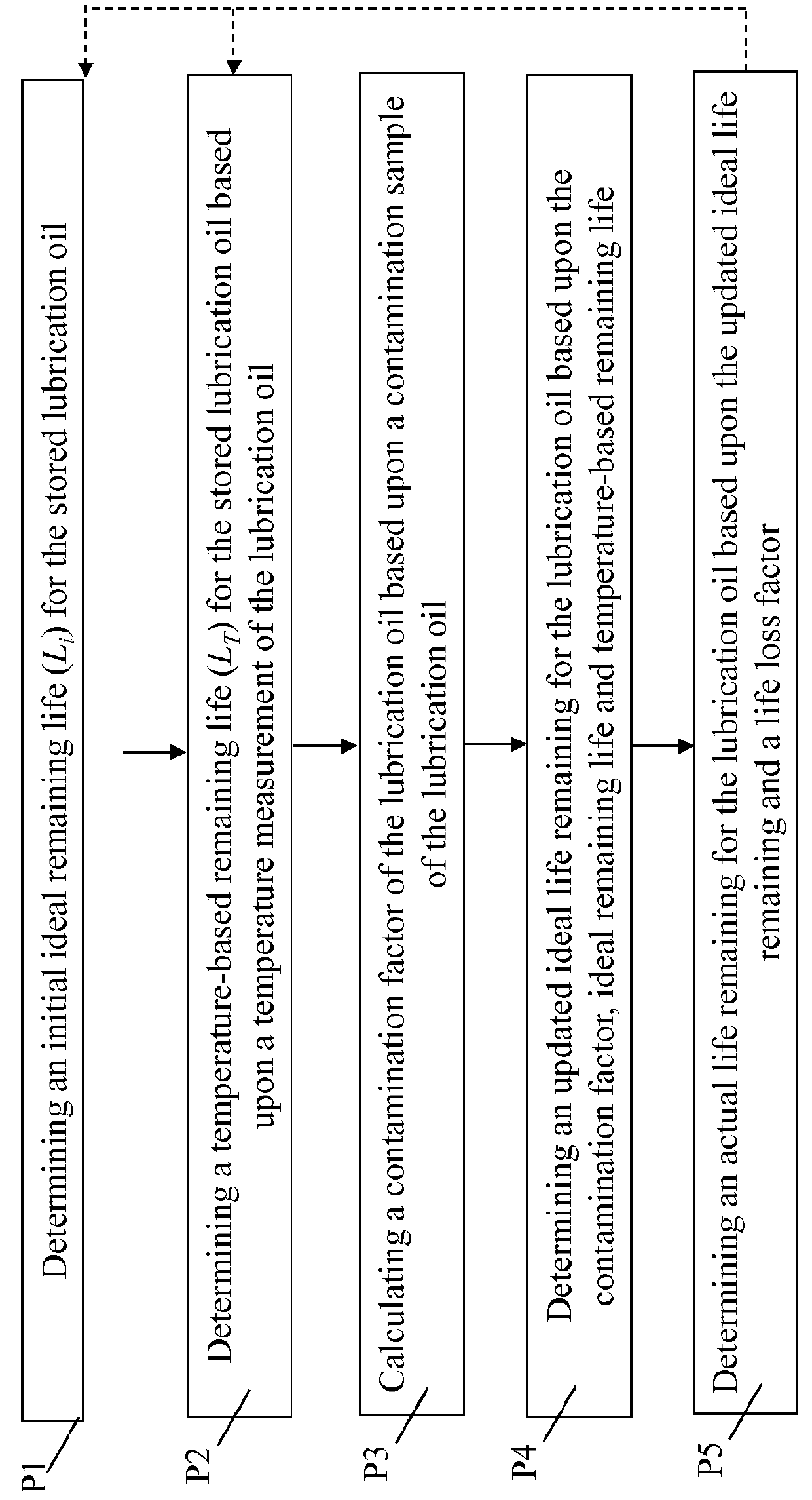 Stored lubricating oil analyzer system, computer program product and related methods