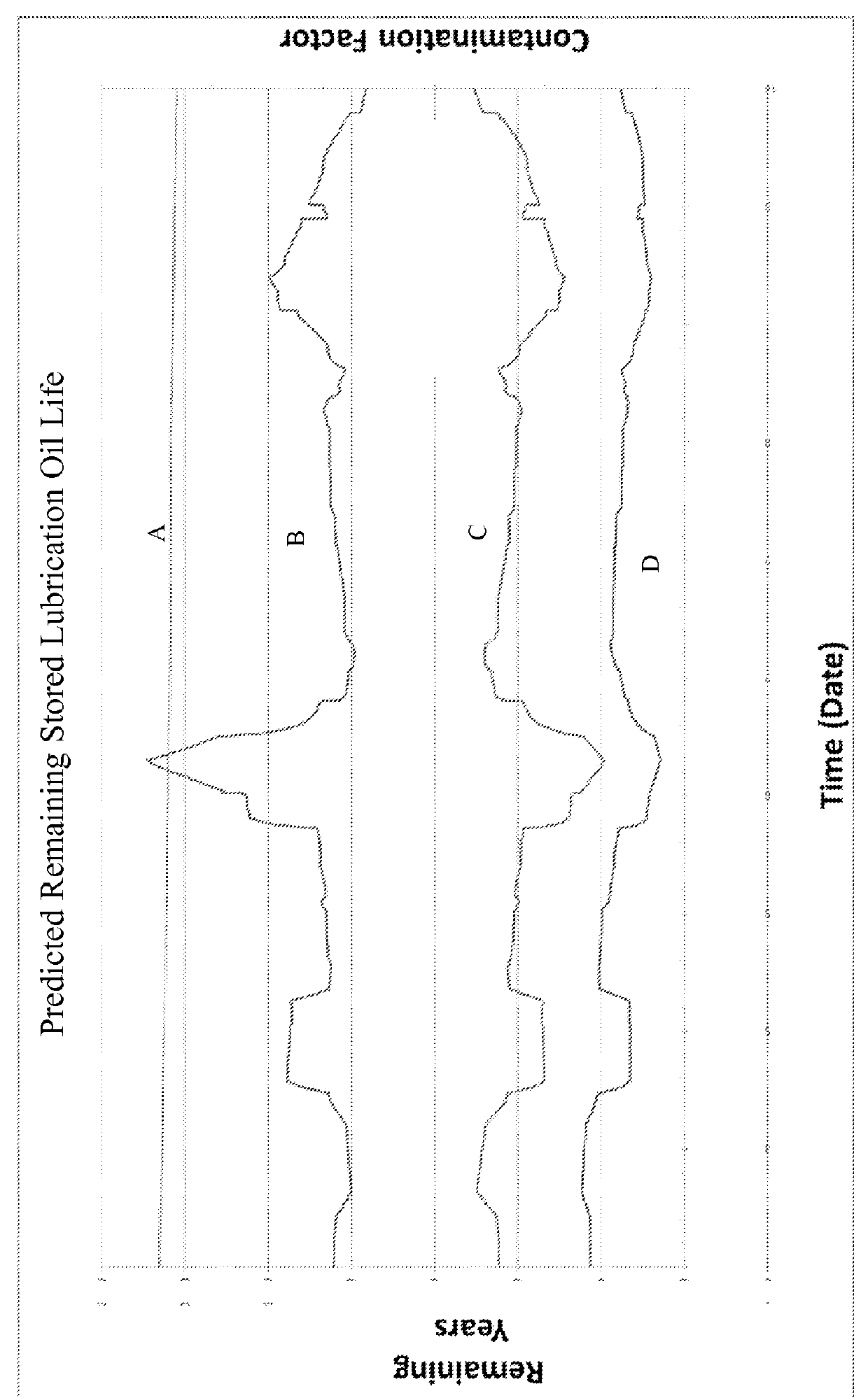 Stored lubricating oil analyzer system, computer program product and related methods