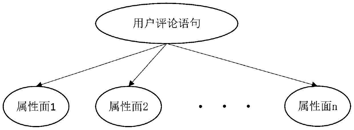 User comment analysis method based on text and picture contents