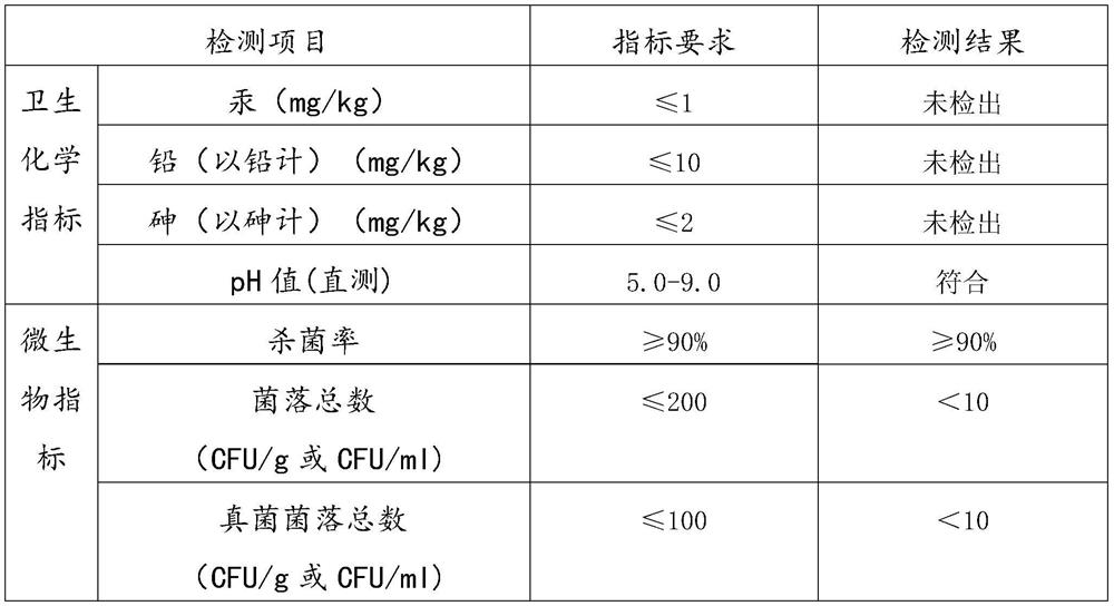 Multi-functional disinfection and sterilization liquid and preparation method thereof