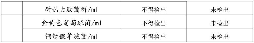 Multi-functional disinfection and sterilization liquid and preparation method thereof