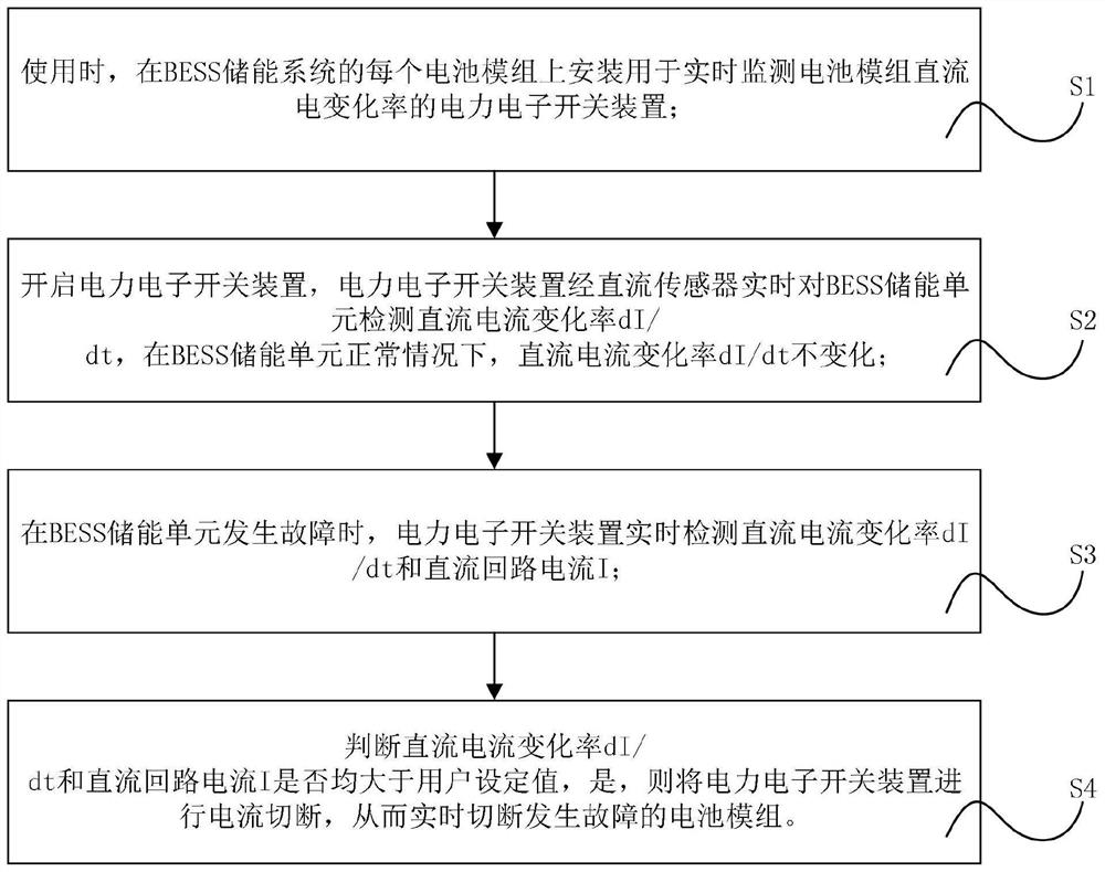 Implementation method of electronic power switch device for BESS system