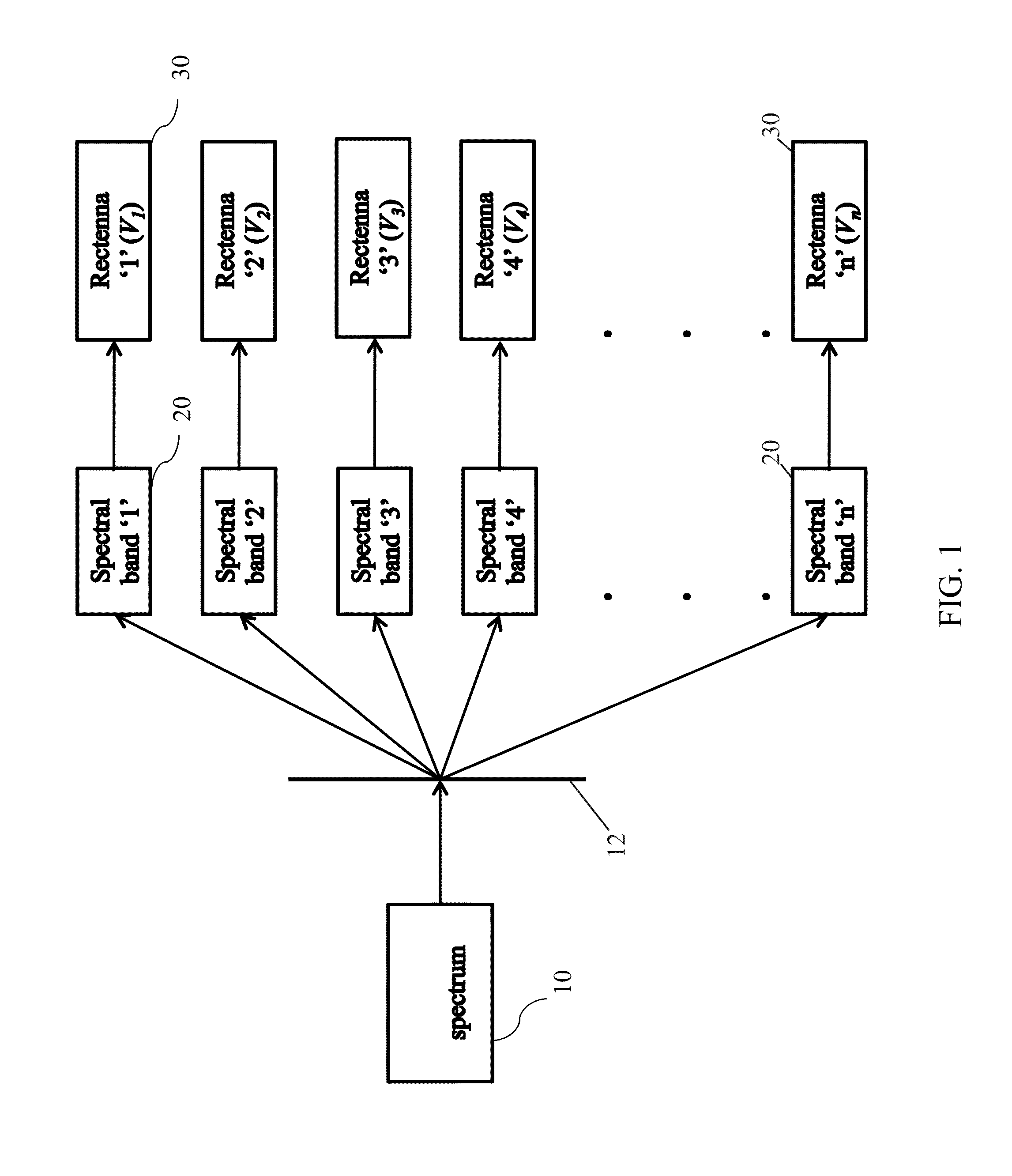 Spectrum splitting using optical rectennas