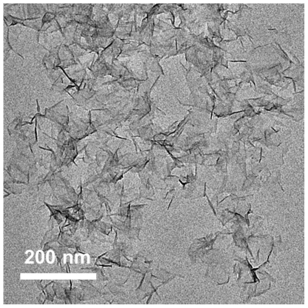 Bimetal organic framework nanosheet and application thereof in supercapacitor