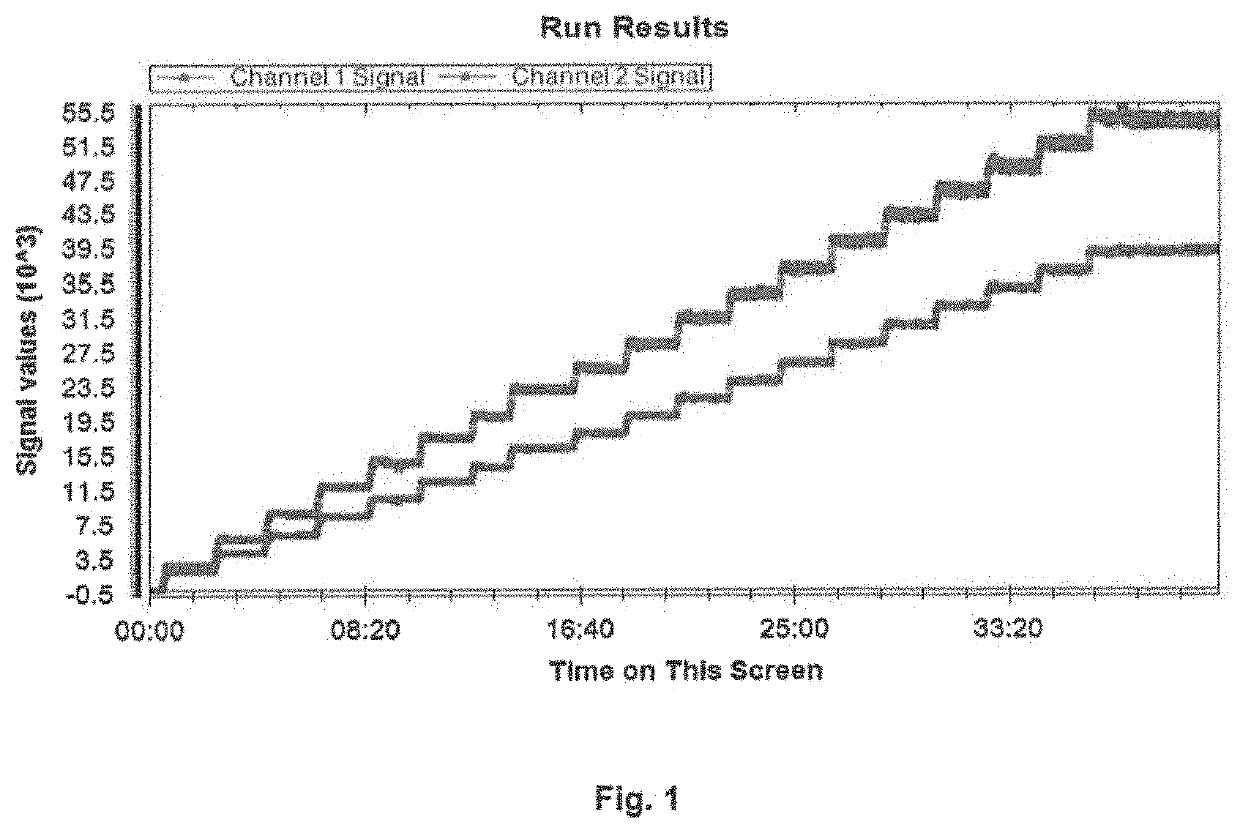 Method and apparatus for determining interstitial volume