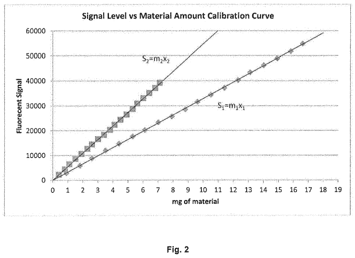 Method and apparatus for determining interstitial volume