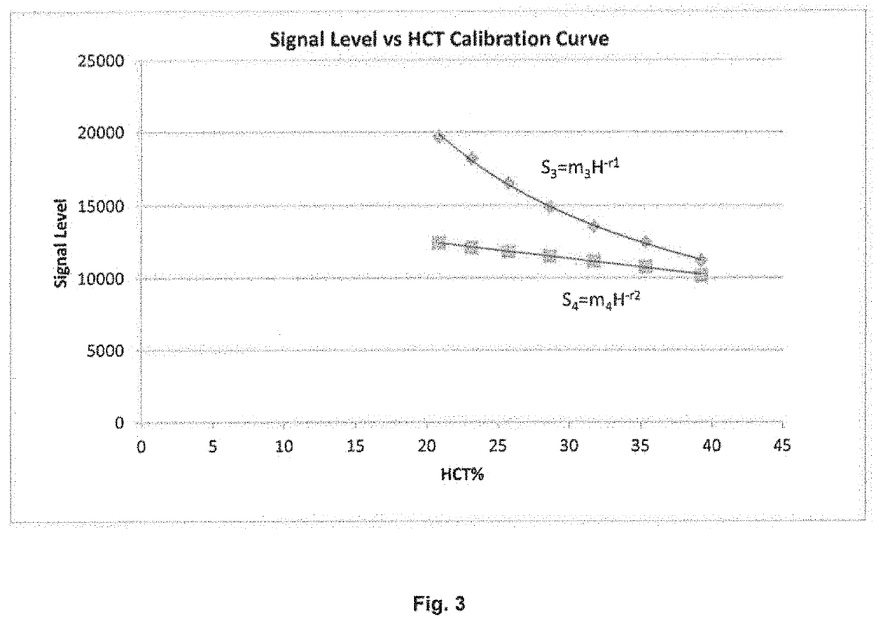 Method and apparatus for determining interstitial volume