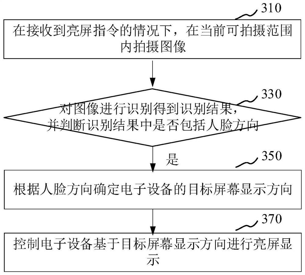 Display control method and device, electronic device and computer readable storage medium