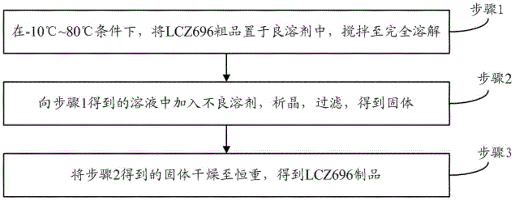 Refining method for enkephalin enzyme inhibitor and angiotensin II receptor antagonist eutectic compound