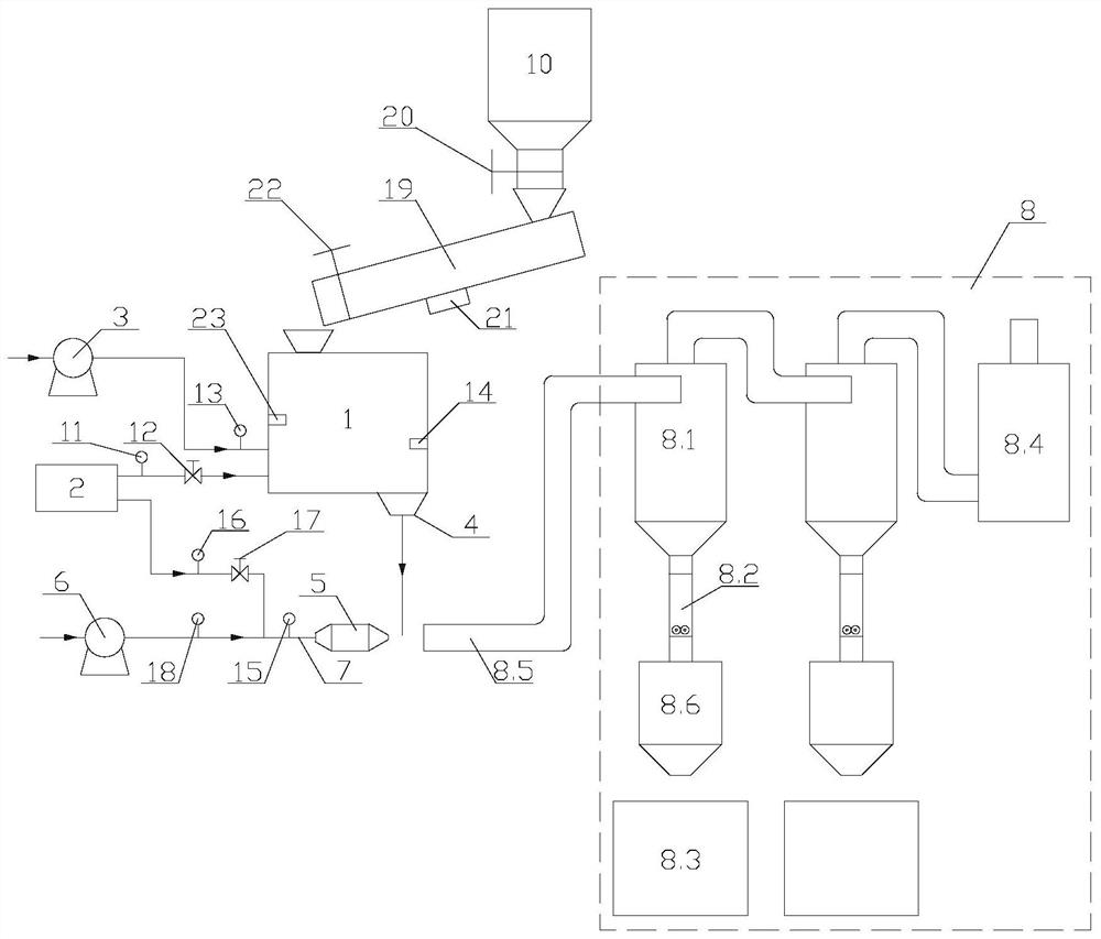 A kind of production system and production method of microfiber glass wool