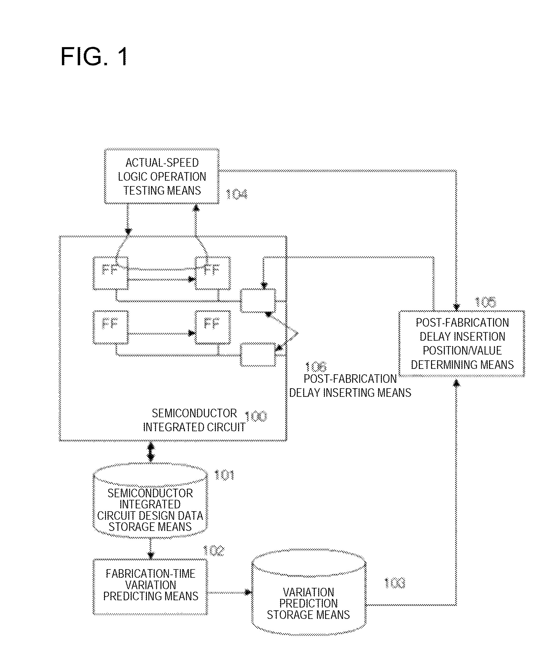 Methods for analyzing and adjusting semiconductor device, and semiconductor system