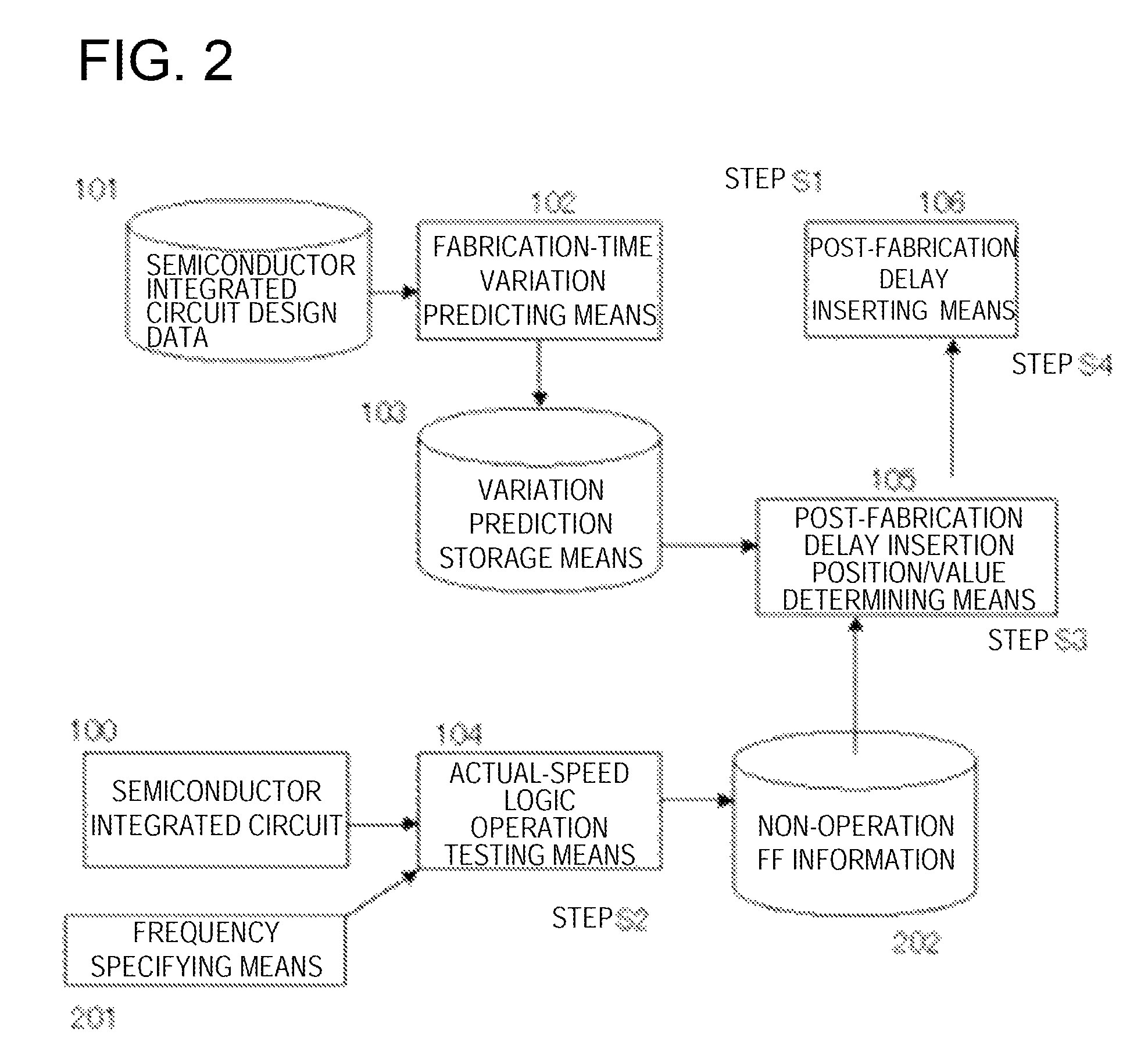 Methods for analyzing and adjusting semiconductor device, and semiconductor system