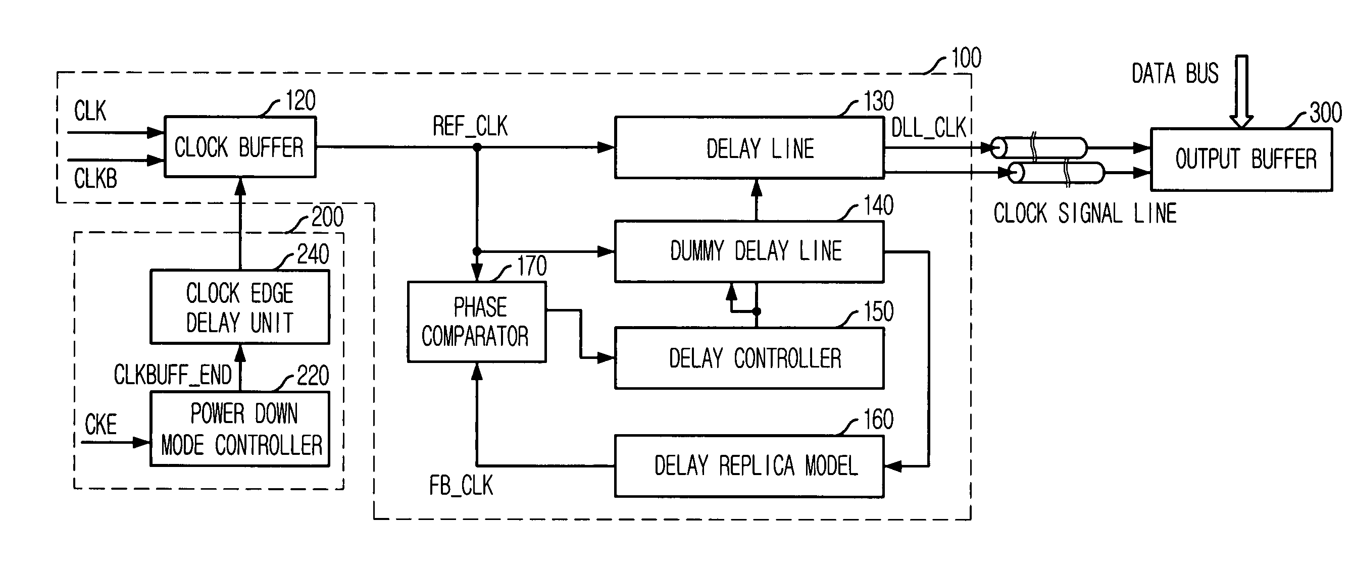 Delay locked loop circuit