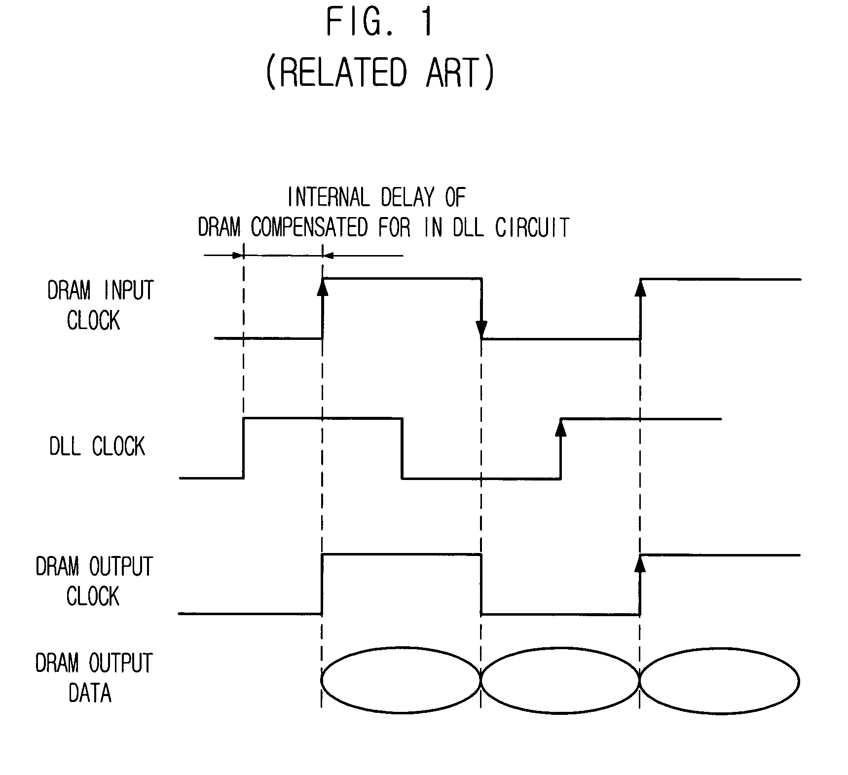 Delay locked loop circuit