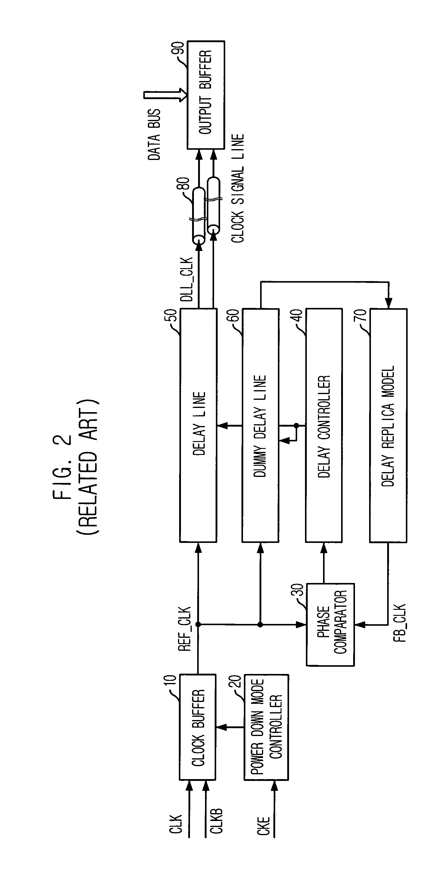 Delay locked loop circuit