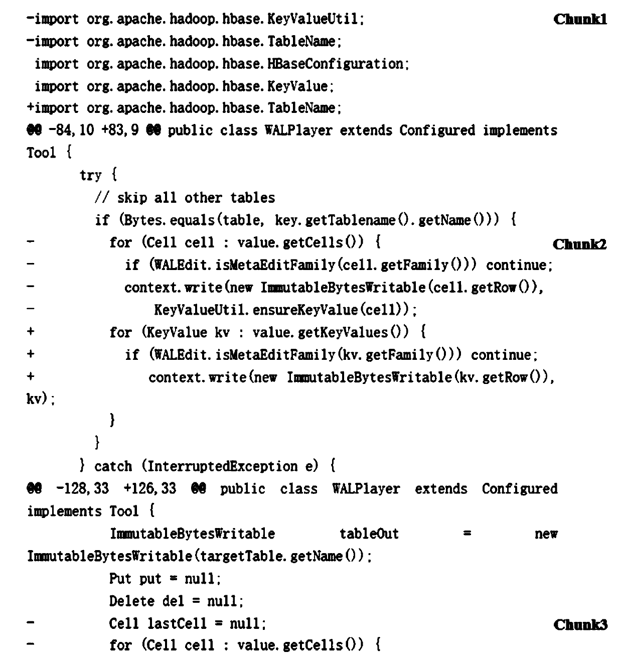 A defect positioning-oriented code searching method