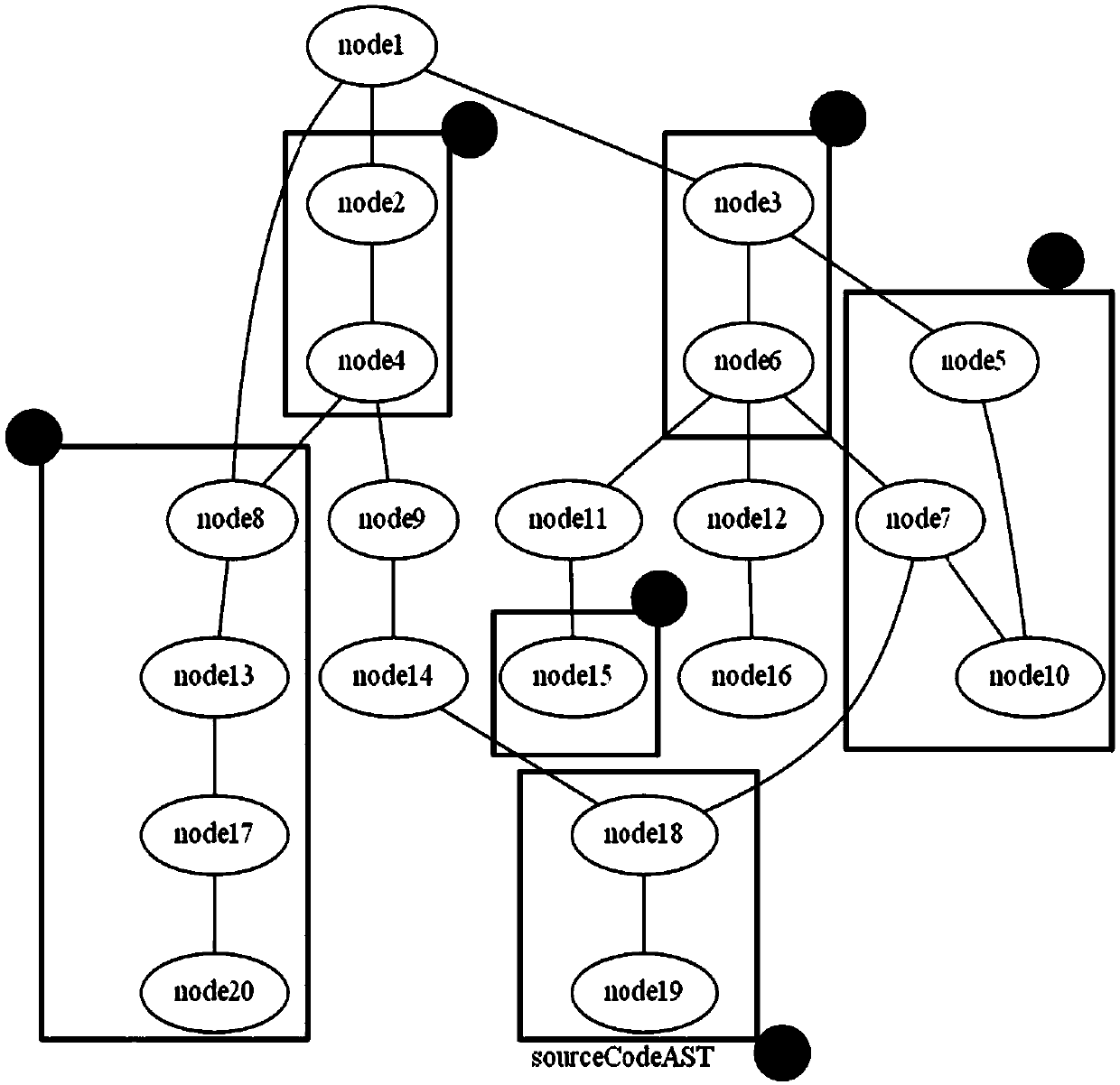 A defect positioning-oriented code searching method