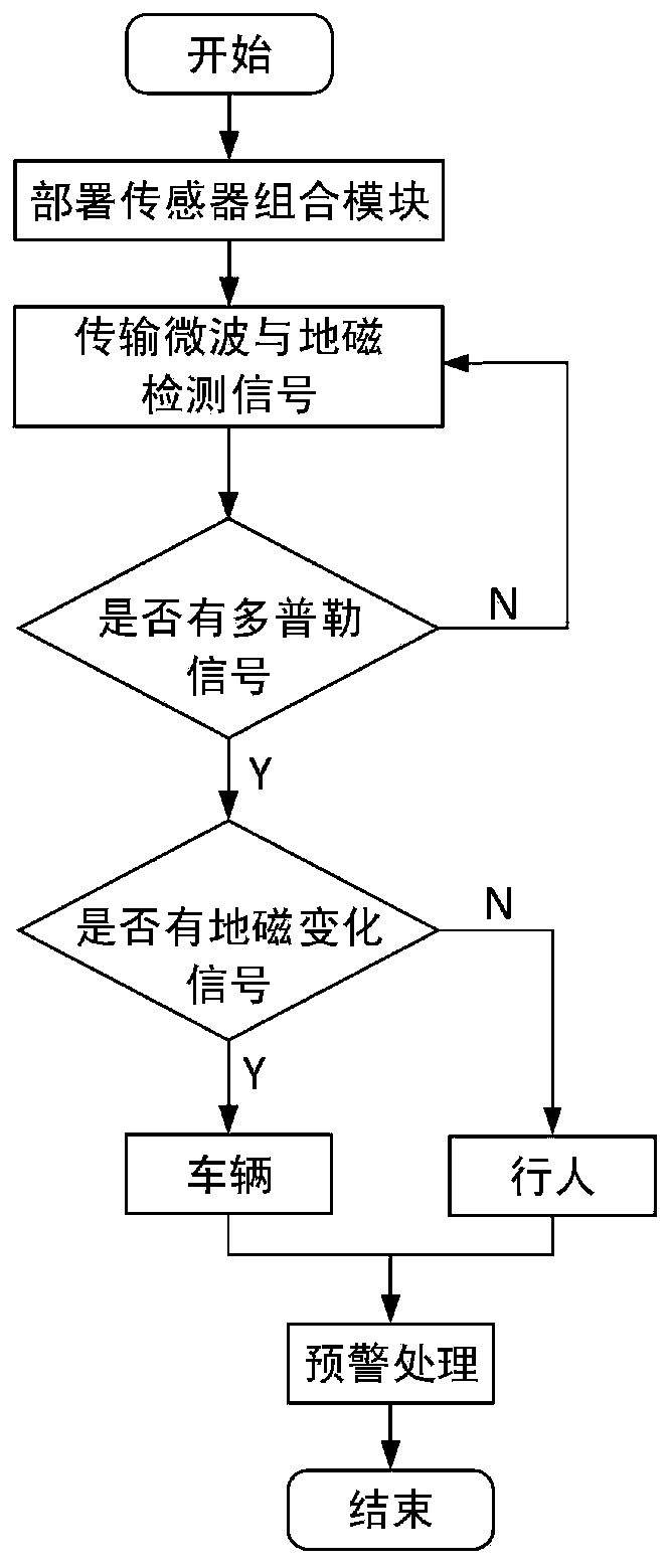 Method and system for distinguishing moving object in mixed scene