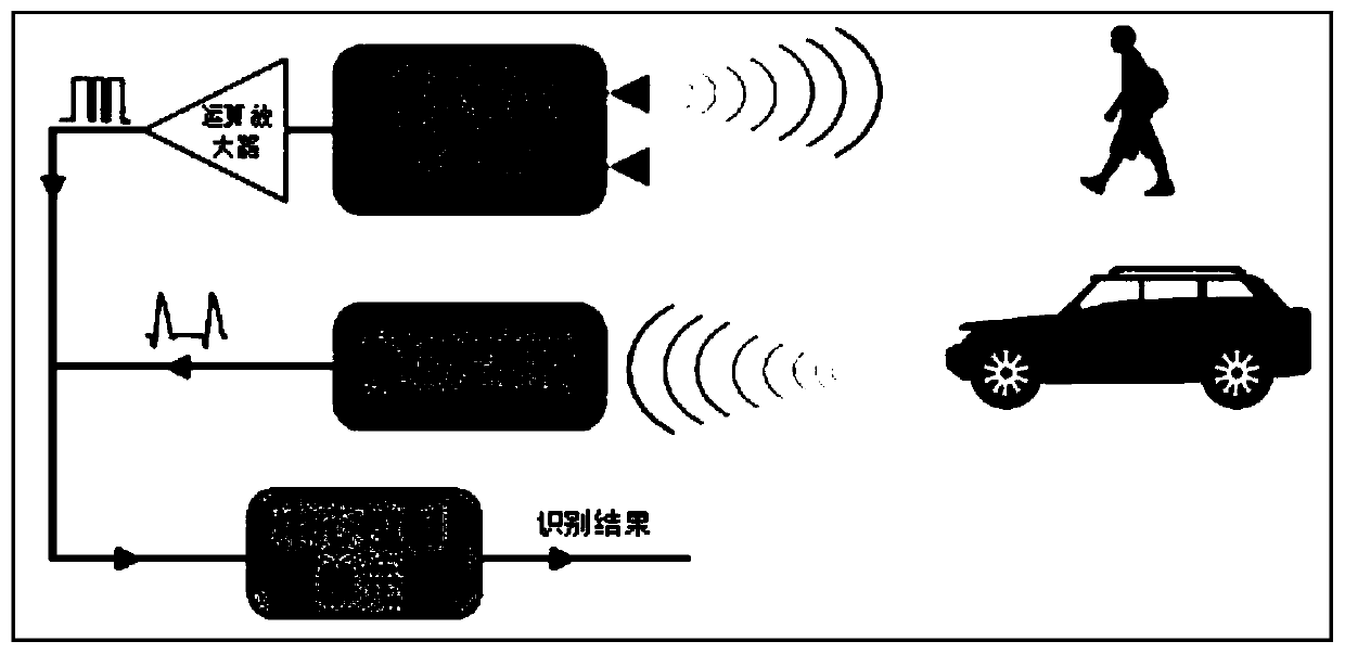 Method and system for distinguishing moving object in mixed scene