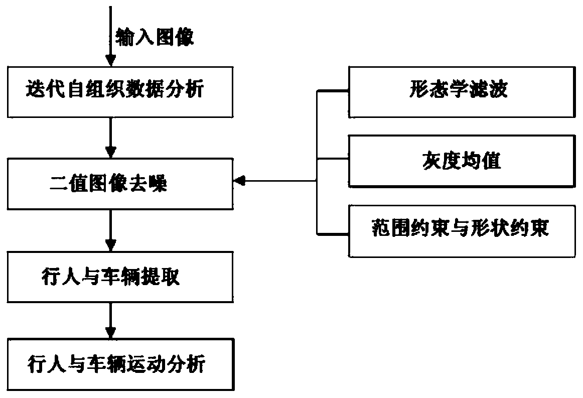 Method and system for distinguishing moving object in mixed scene