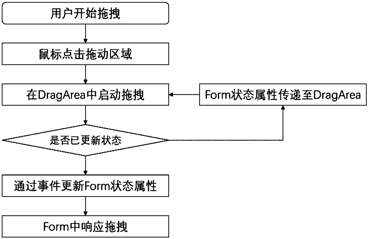 A method of generating and sending a marketing email content page