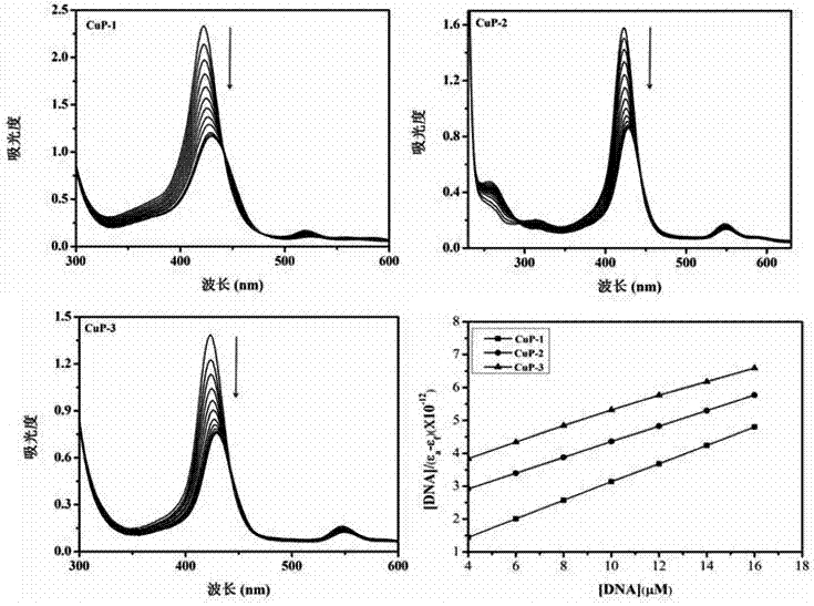 Water-soluble o-nitrophenol-containing copper porphyrin and Schiff base copper porphyrin complex thereof, and synthesis method and application thereof