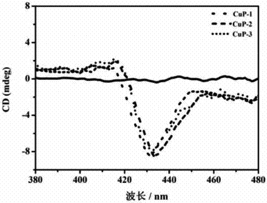 Water-soluble o-nitrophenol-containing copper porphyrin and Schiff base copper porphyrin complex thereof, and synthesis method and application thereof