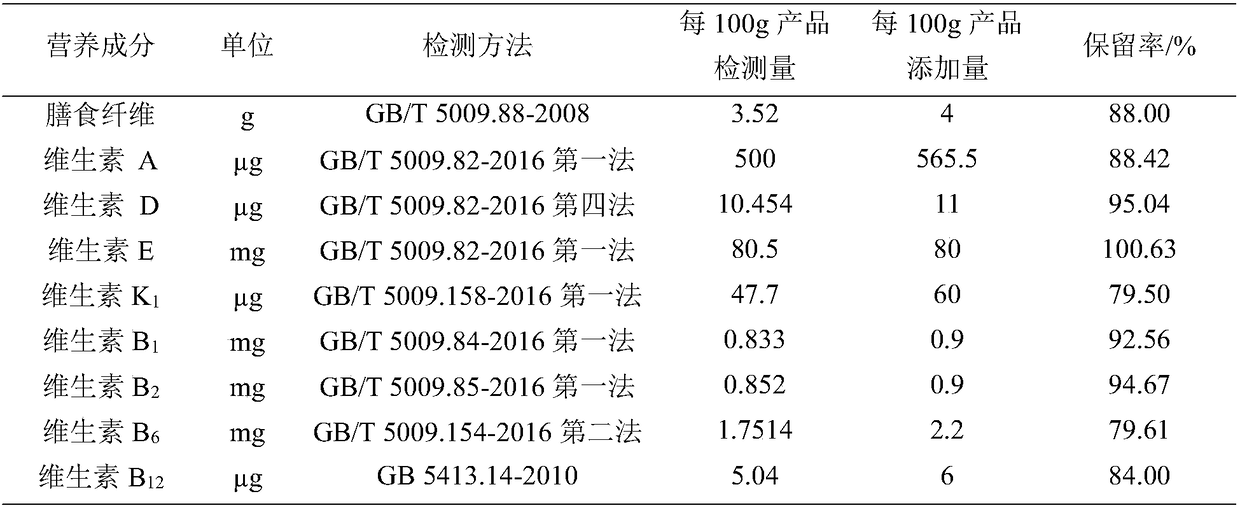 Nutritious rice porridge and preparation method thereof