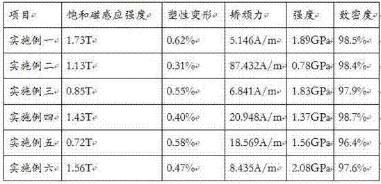 A kind of iron-based amorphous alloy composite material