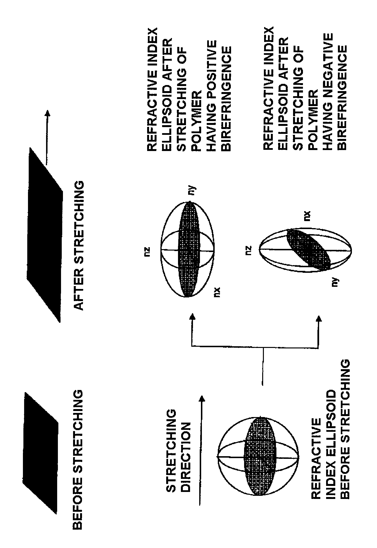 Fumaric acid diester based resin for retardation film and retardation film comprising the same