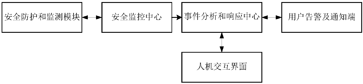 Intelligent safety event closed-loop disposal system and method thereof