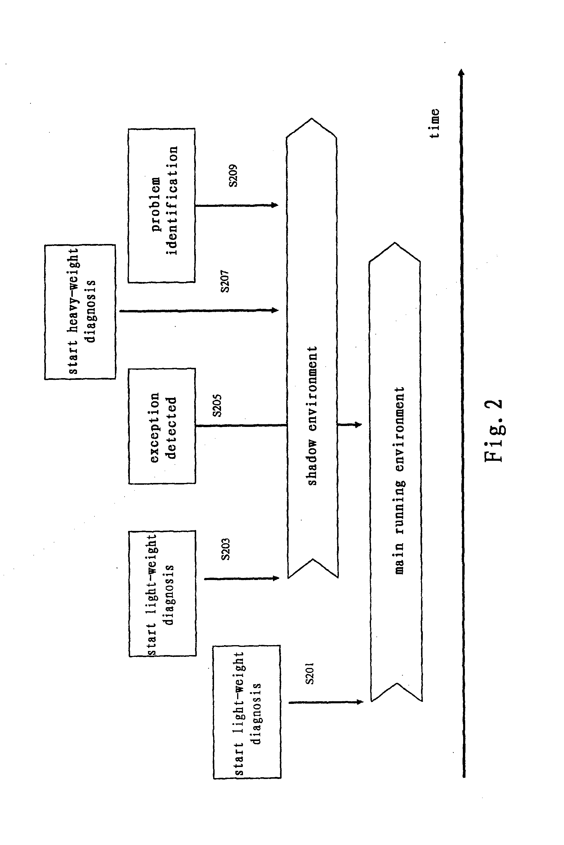 Method and System for Diagnosing an Application