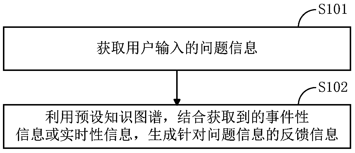 A human-computer interaction method and device for intelligent robots