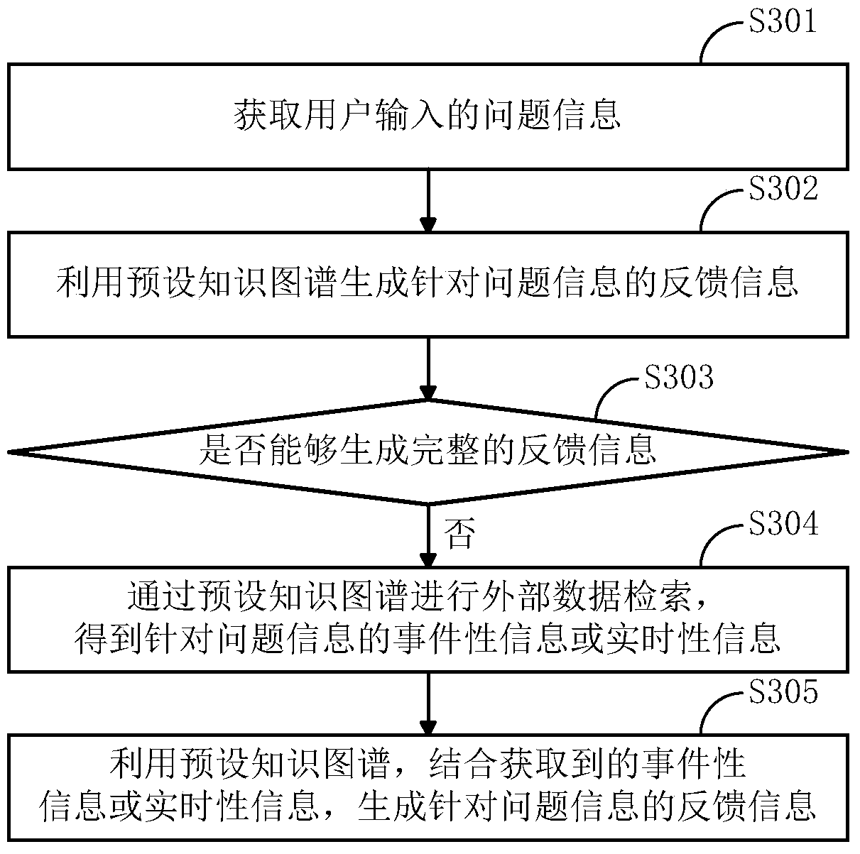 A human-computer interaction method and device for intelligent robots