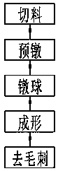 Forming process of chipping scrapping slot bolt