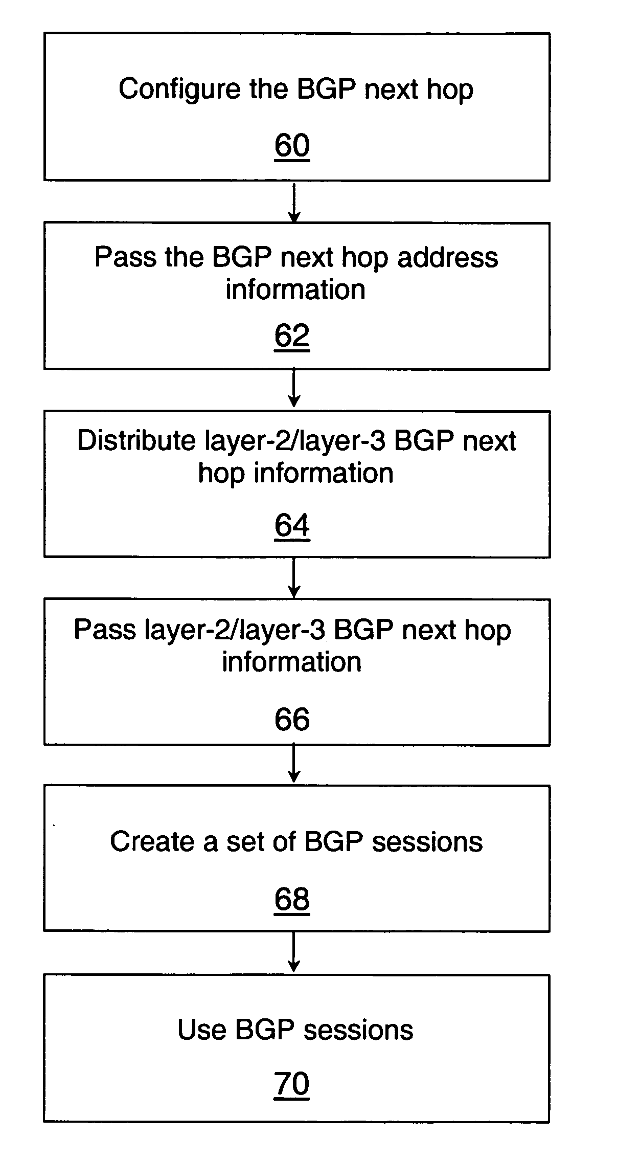 Apparatus and method for layer-2 and layer-3 VPN discovery