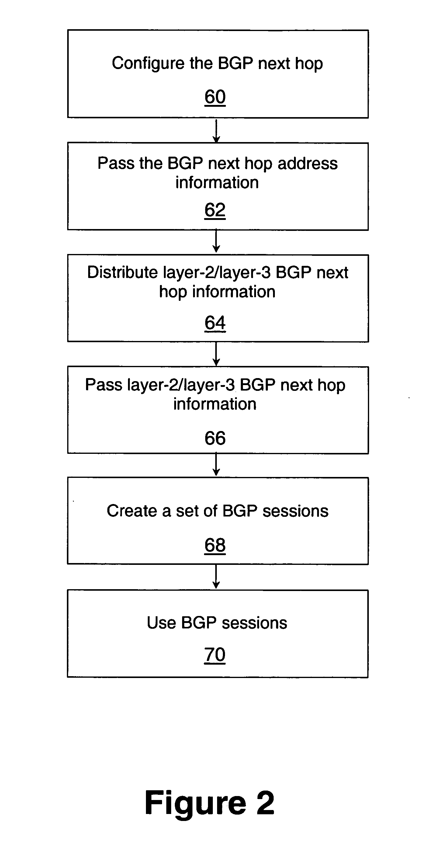 Apparatus and method for layer-2 and layer-3 VPN discovery