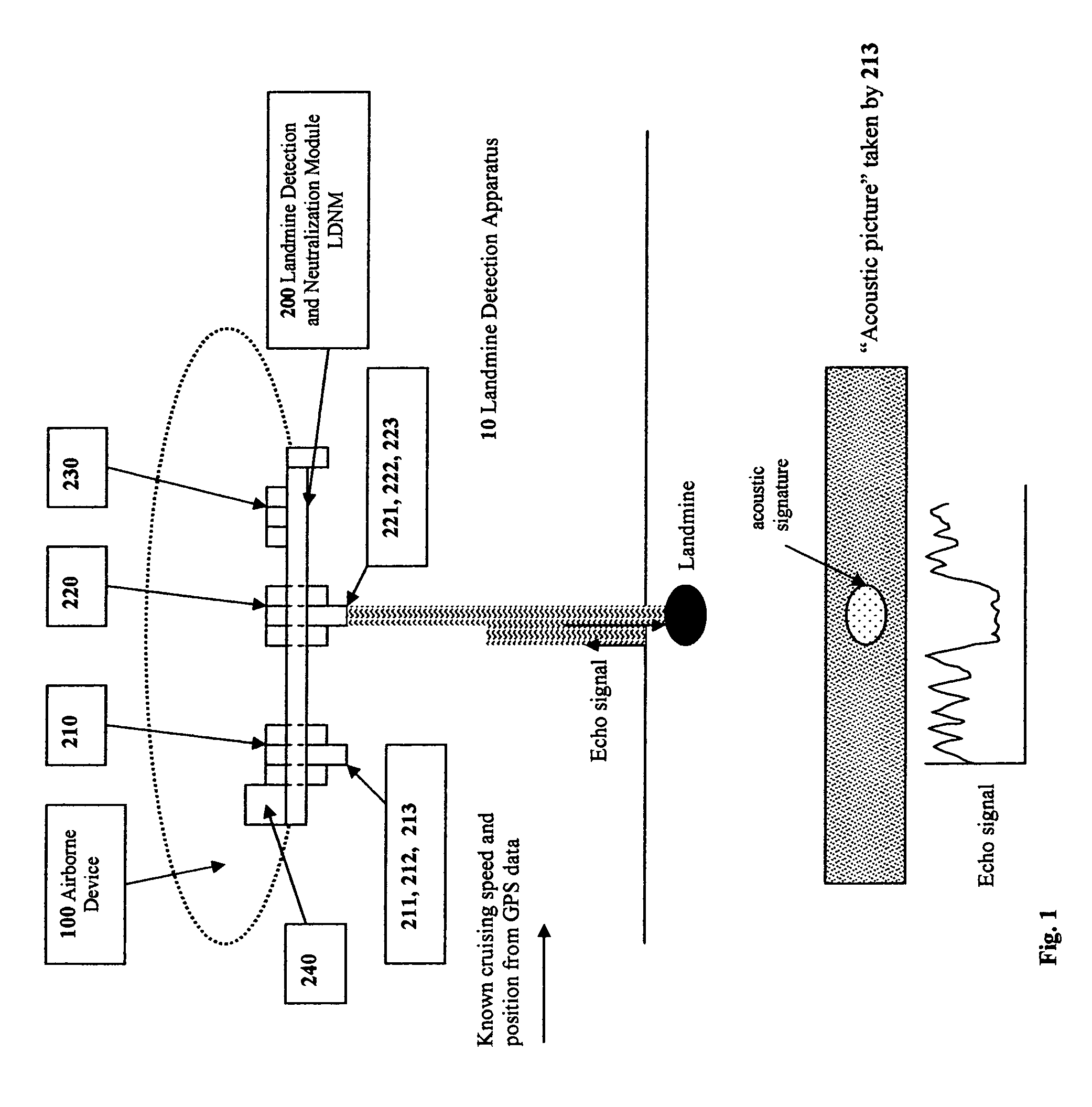 Method and apparatus for remotely piloted landmine clearing platform with multiple sensing means
