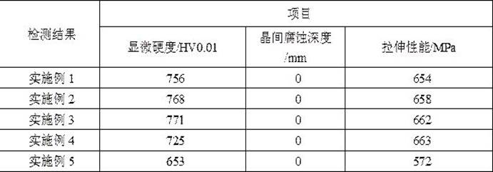 Quick-acting nitriding method for intergranular corrosion resistant structural steel