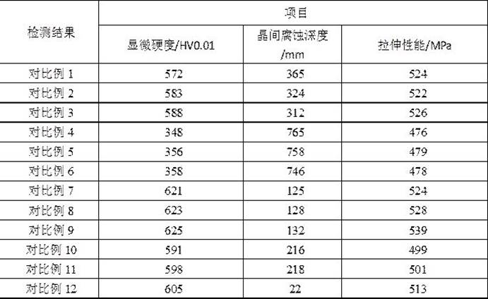 Quick-acting nitriding method for intergranular corrosion resistant structural steel